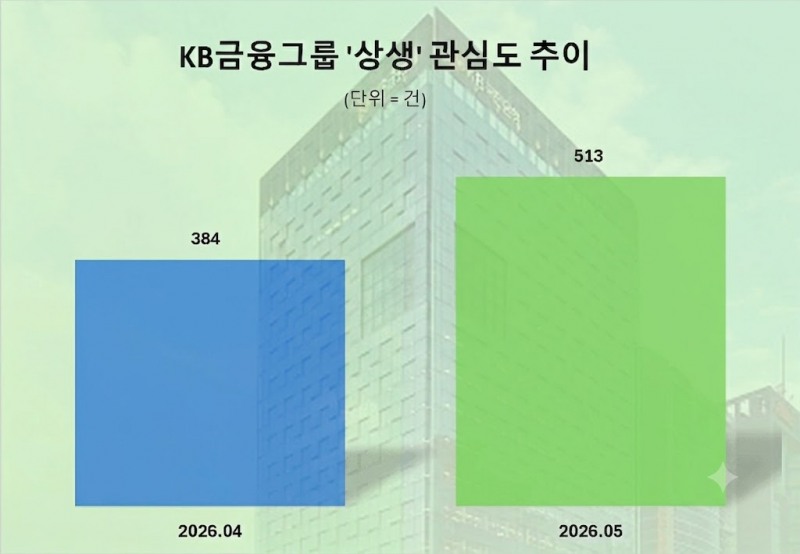 자료 제공 = 데이터앤리서치 / 이미지 = 구글 제미나이 제작