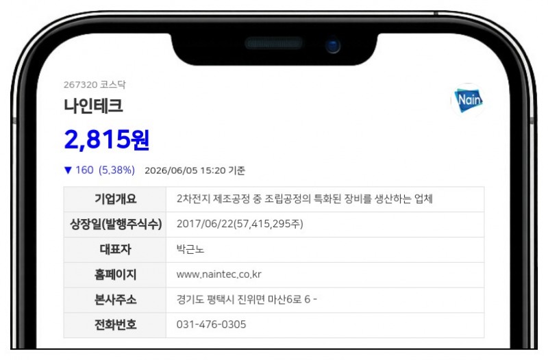 나인테크, 아이비젼웍스에 30억 규모 CB 콜옵션 부여... 지분 1.79% 확보 가능