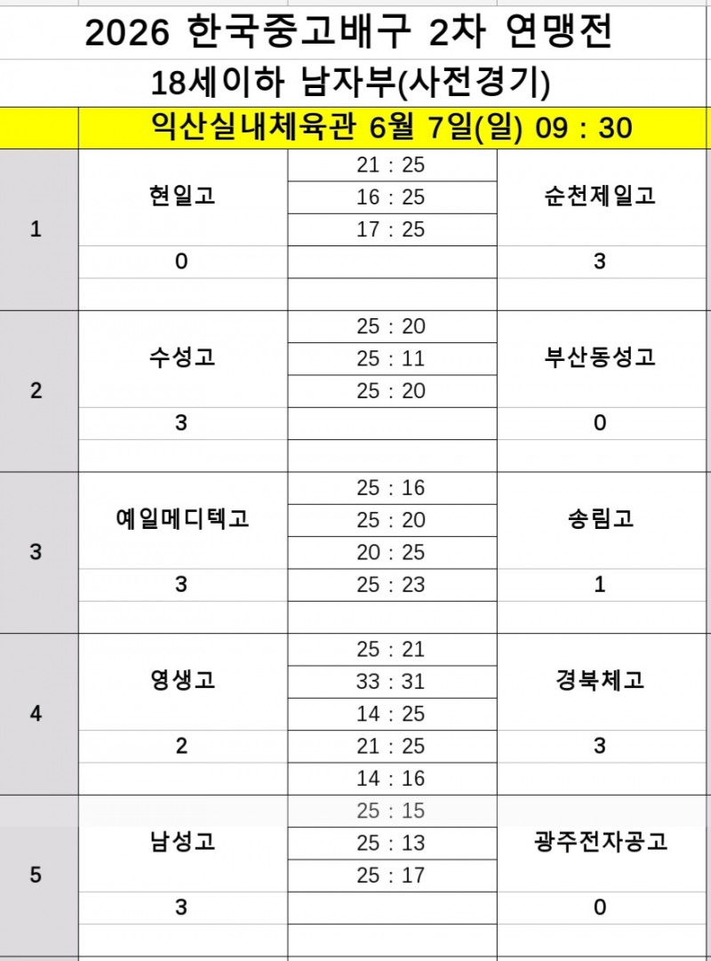 수성고·예일메디텍고, 2026 익산보석배 첫 승 신고
