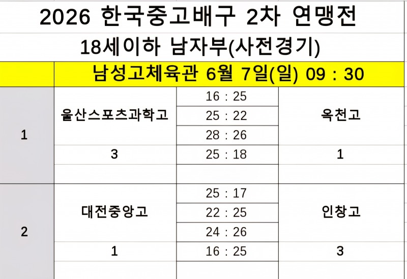 수성고·예일메디텍고, 2026 익산보석배 첫 승 신고