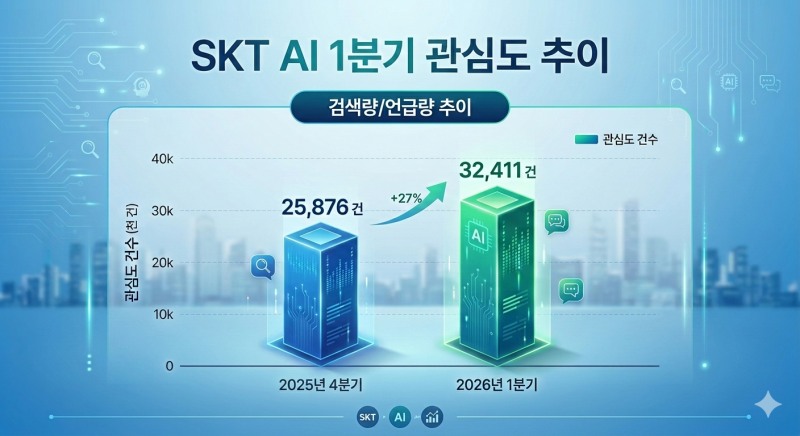 자료=데이터앤리서치 / 이미지=구글 제미나이 생성