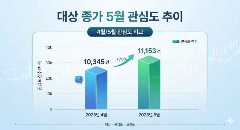 자료=데이터앤리서치 / 이미지=구글 제미나이 생성