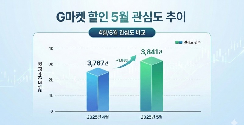 자료=데이터앤리서치 / 이미지=구글 제미나이 생성
