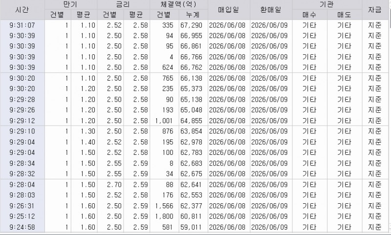 자료: RP 체결 현황, 출처: 코스콤 CHECK