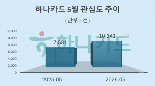 자료 = 데이터앤리서치 제공 / 이미지 = 구글 제미나이3.0 제작