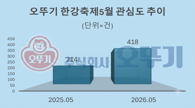 자료 = 데이터앤리서치 제공 / 이미지 = 구글 제미나이3.0 제작