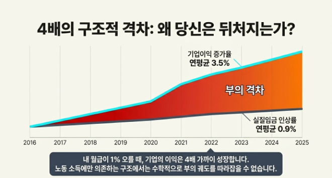 Ai 생성 이미지