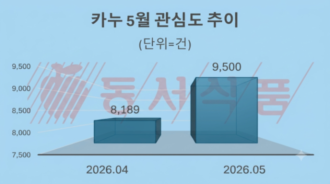 자료 = 데이터앤리서치 제공 / 이미지 = 구글 제미나이3.0 제작