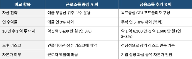 Ai 생성 이미지