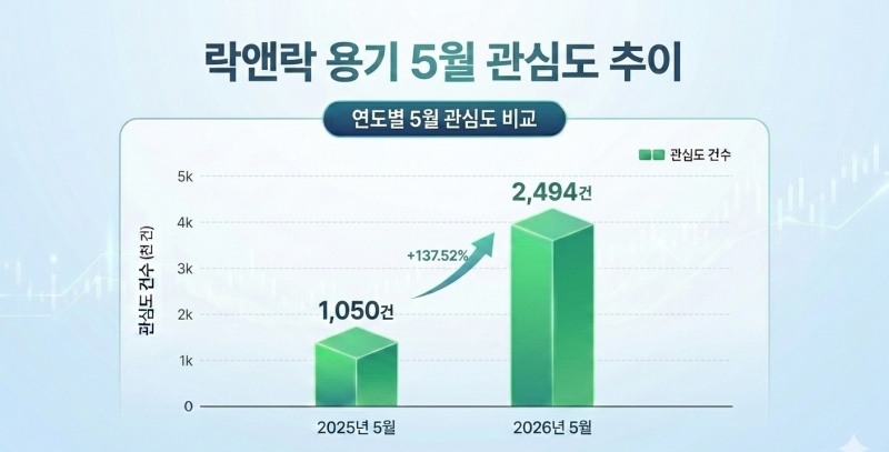 자료=데이터앤리서치 / 이미지=구글 제미나이 생성