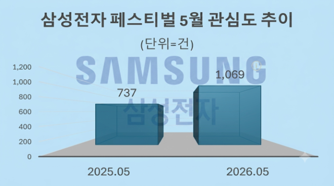 자료 = 데이터앤리서치 제공 / 이미지 = 구글 제미나이3.0 제작