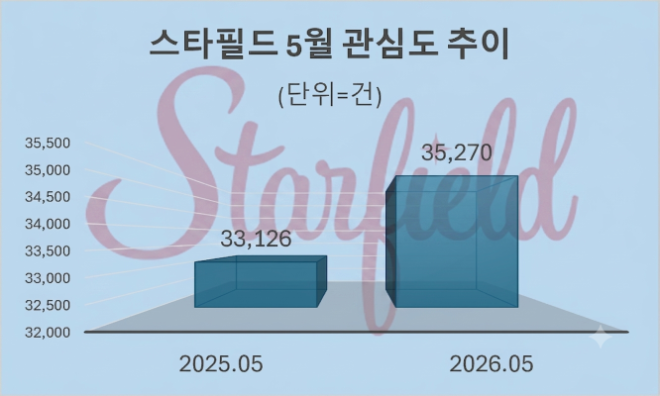 자료 = 데이터앤리서치 제공 / 이미지 = 구글 제미나이3.0 제작