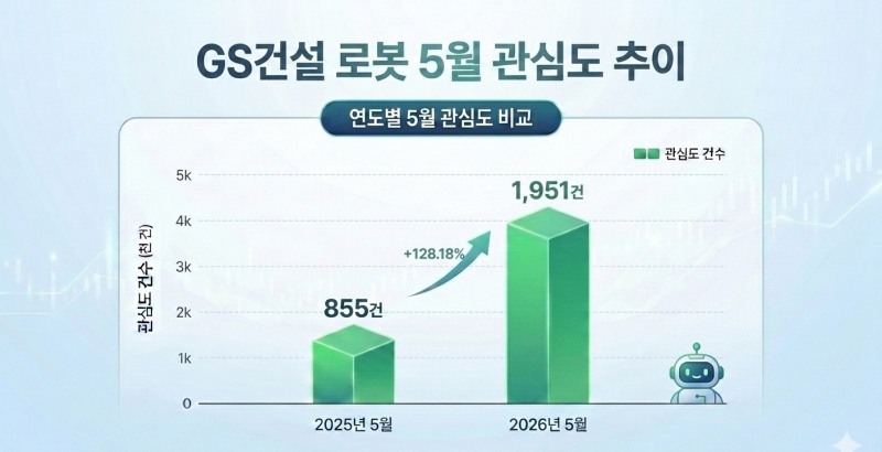 자료=데이터앤리서치 / 이미지=구글 제미나이 생성
