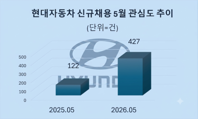자료 = 데이터앤리서치 제공 / 이미지 = 구글 제미나이3.0 제작