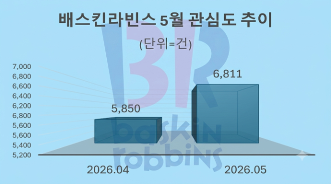 자료 = 데이터앤리서치 제공 / 이미지 = 구글 제미나이3.0 제작