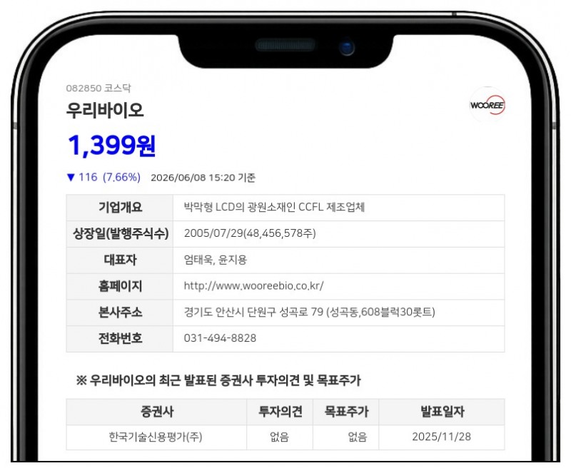 우리바이오, 주식수 80% 줄이고 액면가 5배 높인다…주가 안정화 승부수