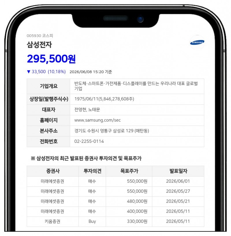 삼성전자 최대주주 지분 3만여 주 소폭 변동…삼성생명 특별계정 장내 매매 영향