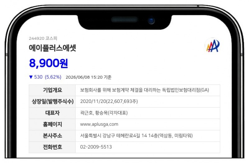 에이플러스에셋 곽태민 임원, 6거래일 연속 장내매수... 지분 3.60% 확보