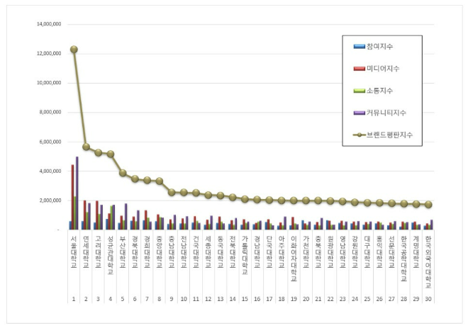 자료 제공 = 한국기업평판연구소