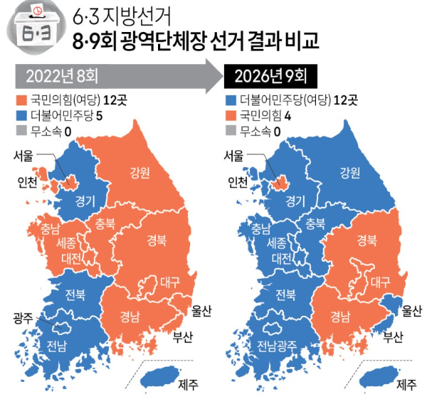 중앙선거관리위원회 자료