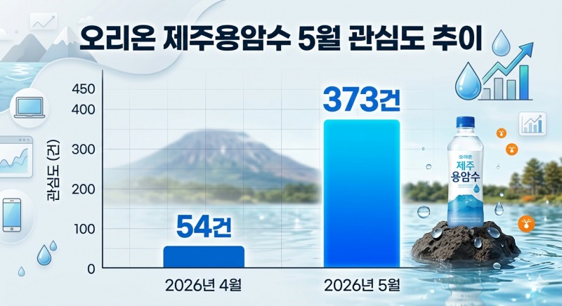 자료=데이터앤리서치 / 이미지=구글 제미나이 생성