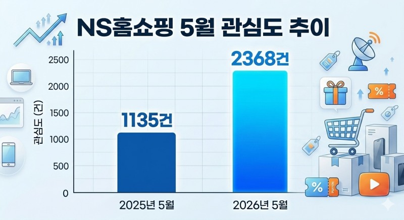 자료=데이터앤리서치 / 이미지=구글 제미나이 생성