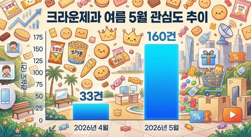 자료=데이터앤리서치 / 이미지=구글 제미나이 생성