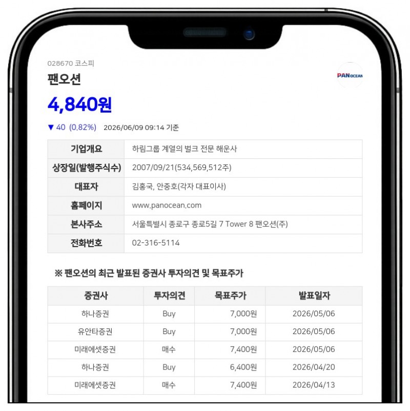 팬오션 안중호 임원 자사주 9,600주 장내매수...보유 주식 25,720주로 확대