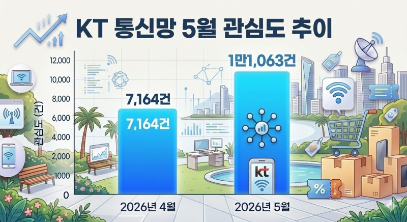 자료=데이터앤리서치 / 이미지=구글 제미나이 생성