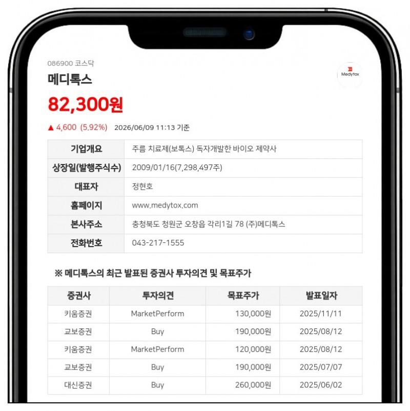 메디톡스, 주가 안정 위해 50억원 투입해 자사주 6만 4350주 매입