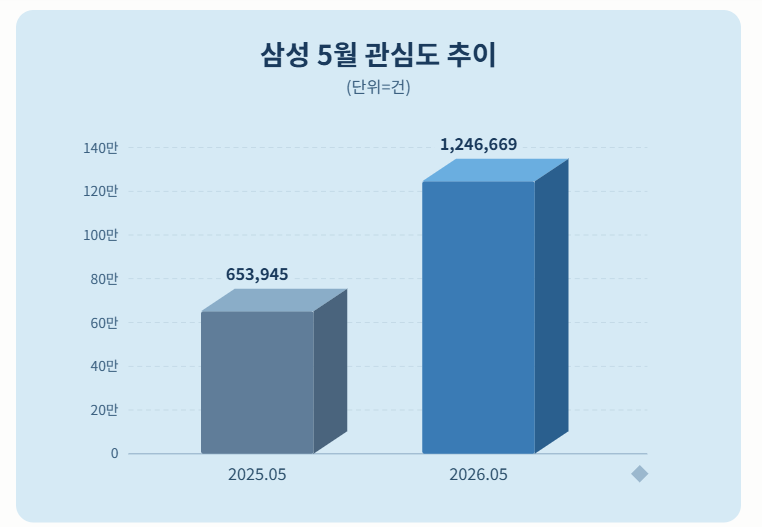 자료 = 데이터앤리서치 제공 / 이미지 = 클로드 제작