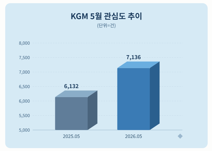 자료 = 데이터앤리서치 제공 / 이미지 = 클로드 제작