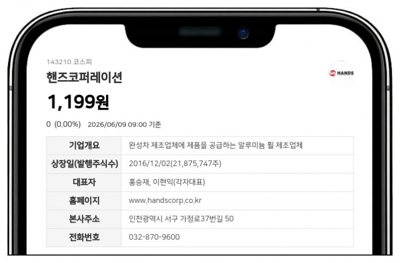 핸즈코퍼레이션, 171억원 규모 채무 상계 결정... 주당 3492원에 신주 발행