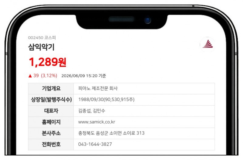 삼익문화재단, 삼익악기 주식 23만주 장내매수…최대주주 측 지분 47% 돌파