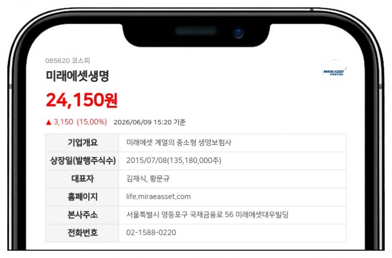 미래에셋자산운용, 미래에셋생명 주식 19만주 장내 매수... 지분율 82% 돌파