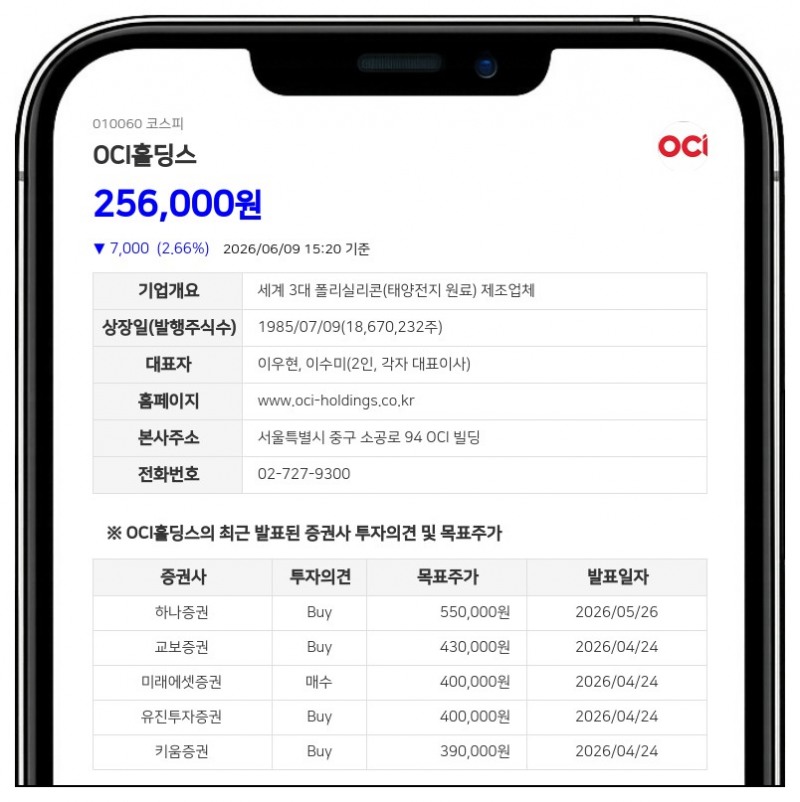이우현 OCI홀딩스 임원, 장내매수로 지분 확대…최대주주 측 지분율 29.69% 확보