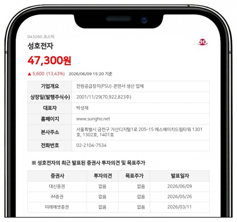 성호전자, 50억원 규모 전환사채 만기 전 전액 취득... 콜옵션 행사로 잔액 제로