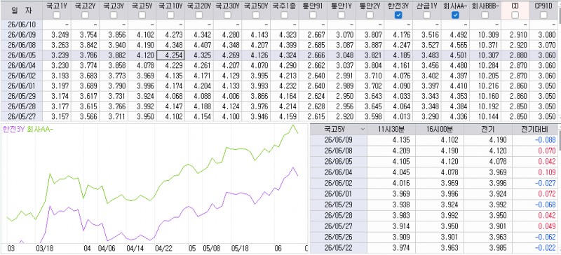 자료: 최근 최종호가수익률 추이, 출처: 코스콤 CHECK