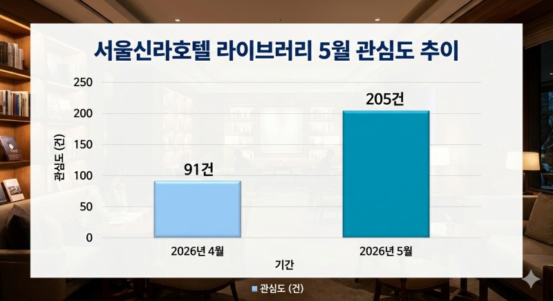 자료=데이터앤리서치 / 이미지=구글 제미나이 생성
