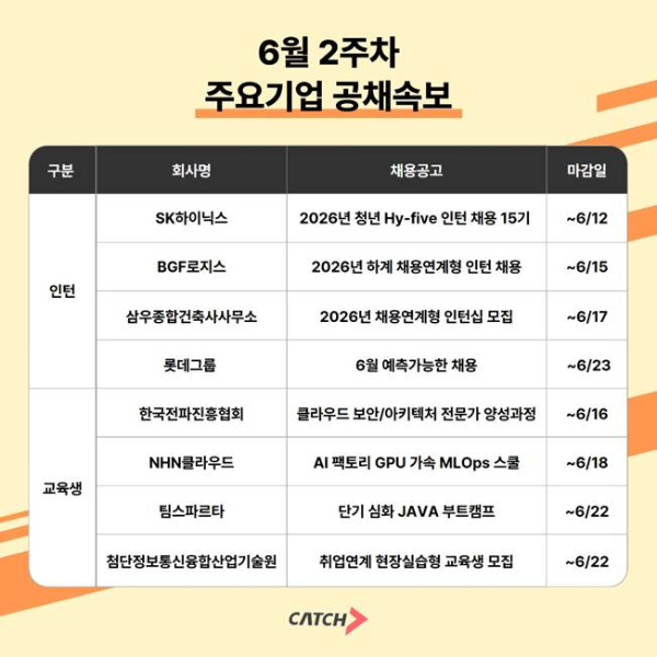SK하이닉스·BGF로지스·롯데 등 하계 인턴십·교육생 모집