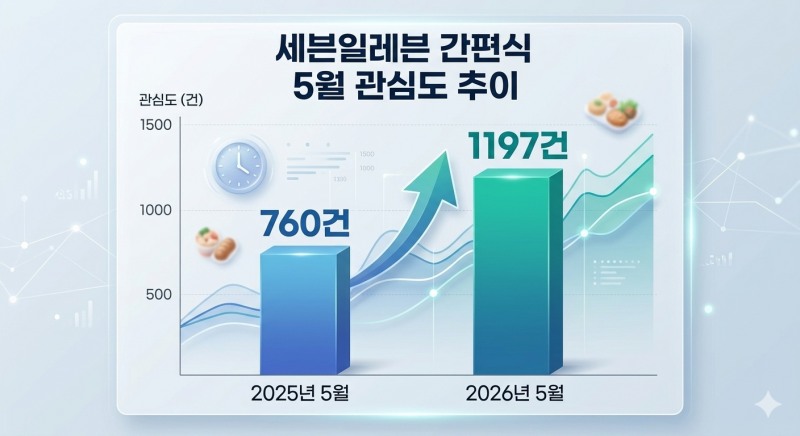 자료=데이터앤리서치 / 이미지=구글 제미나이 생성
