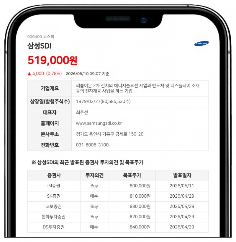 삼성SDI 최대주주 일가 지분 1,517주 감소에도 19.82% 지배력 견고