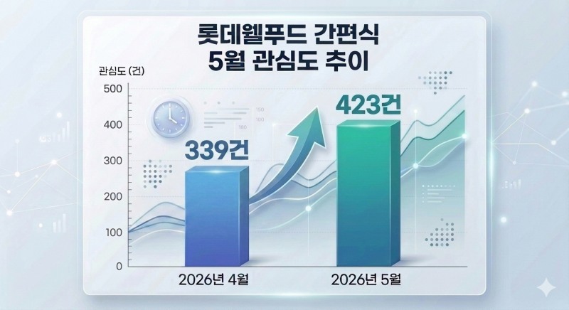 자료=데이터앤리서치 / 이미지=구글 제미나이 생성