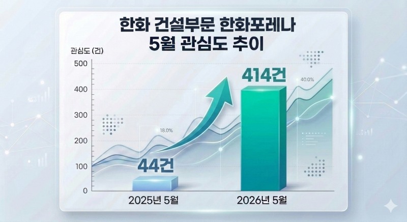 자료=데이터앤리서치 / 이미지=구글 제미나이 생성