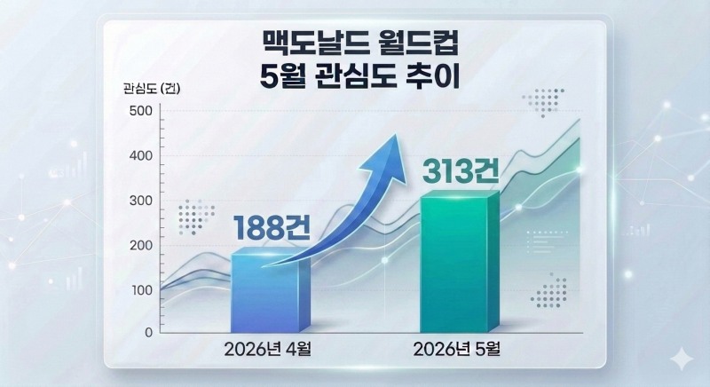 자료=데이터앤리서치 / 이미지=구글 제미나이 생성