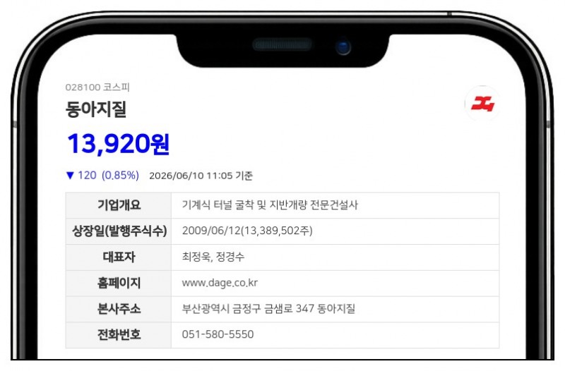 동아지질, 75억 자사주 매입 조기 종료... 자사주 지분율 12.79% 확보