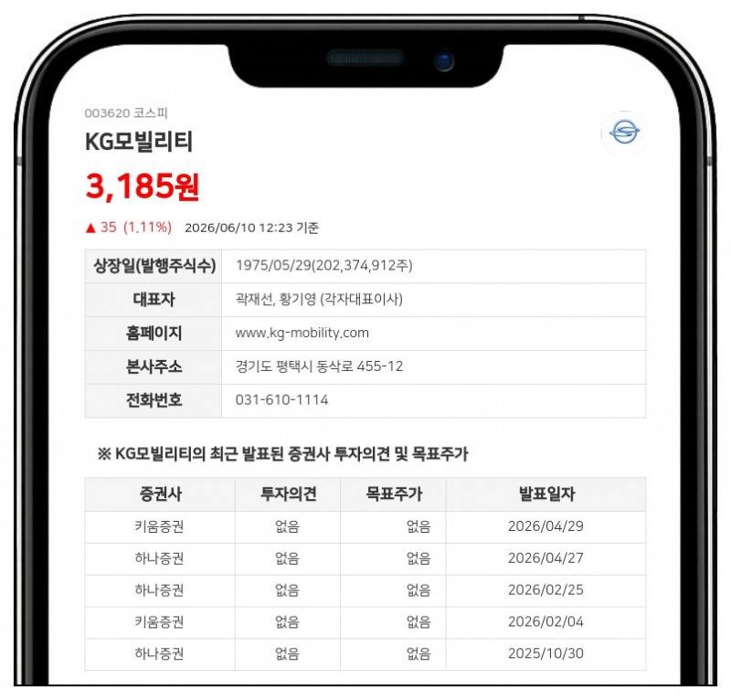 KG모빌리티 박완상 임원 지분 늘려... 장내매수로 총 2795주 소유