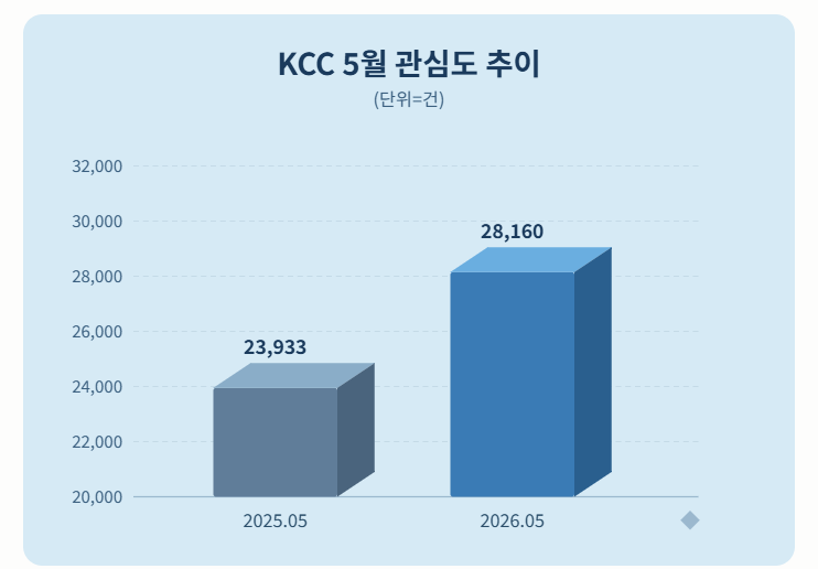 자료 = 데이터앤리서치 제공 / 이미지 = 클로드 제작