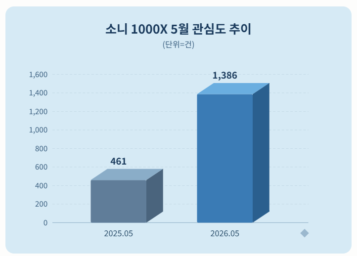 자료 = 데이터앤리서치 제공 / 이미지 = 클로드 제작