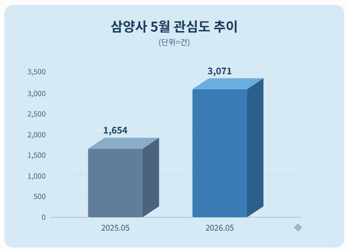 자료 = 데이터앤리서치 제공 / 이미지 = 클로드 제작
